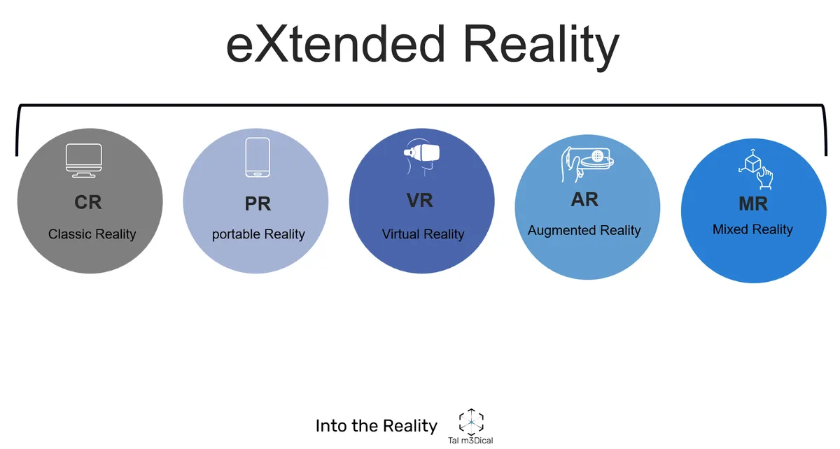 Extended reality in medicine, figure 1