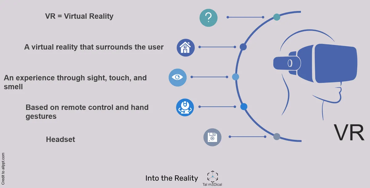 Extended reality in medicine, figure 2