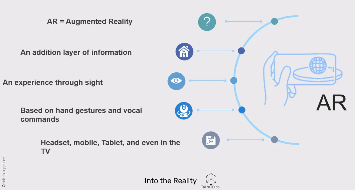 Extended reality in medicine, figure 3