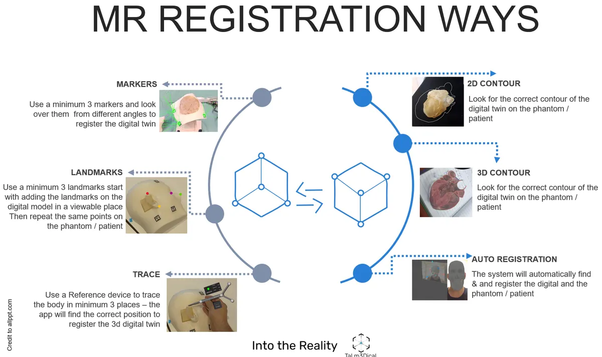 Extended reality in medicine, figure 6